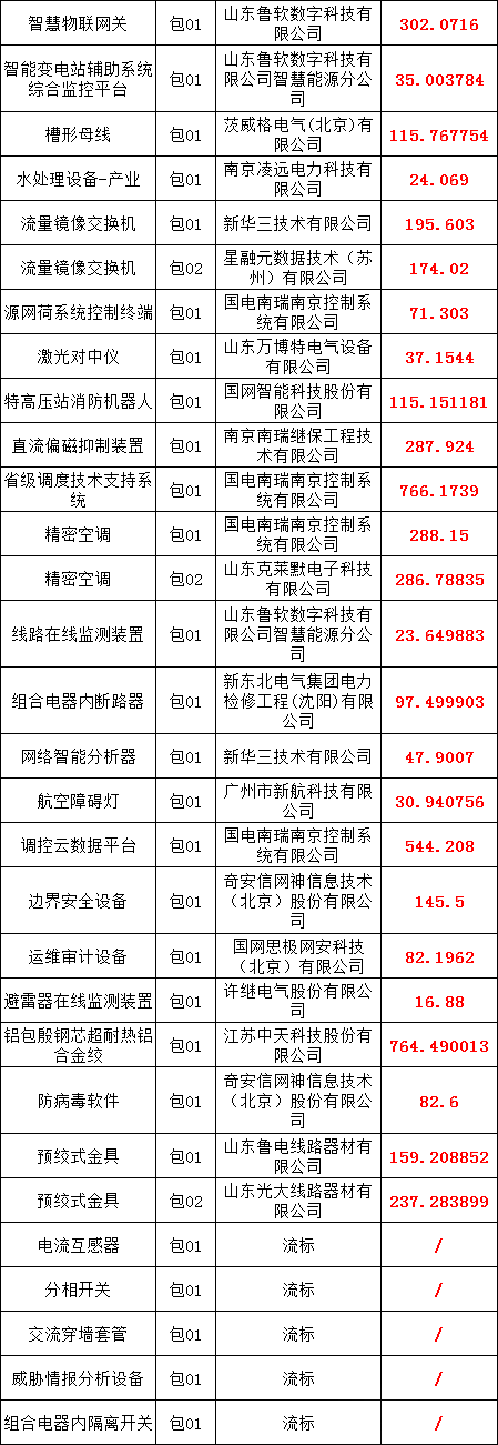 首页| 尊时凯龙中国集团官方网站