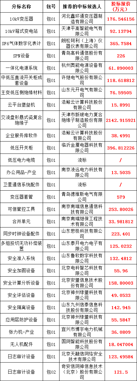 首页| 尊时凯龙中国集团官方网站
