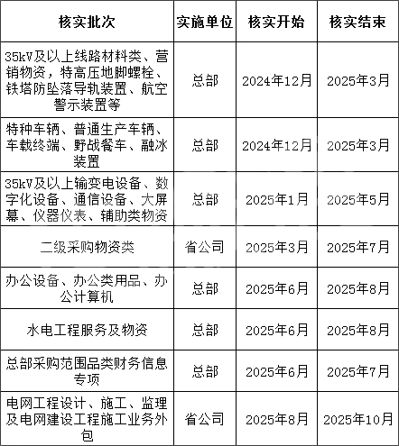首页| 尊时凯龙中国集团官方网站