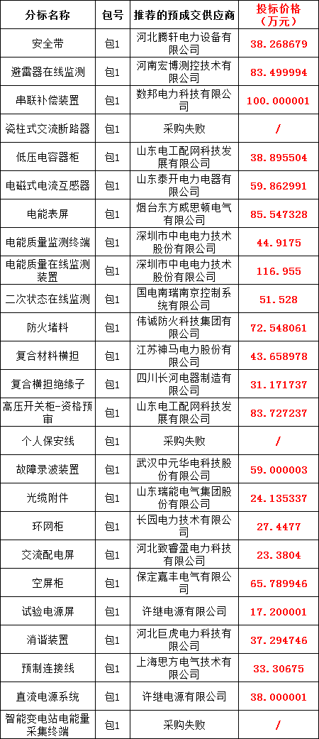 首页| 尊时凯龙中国集团官方网站