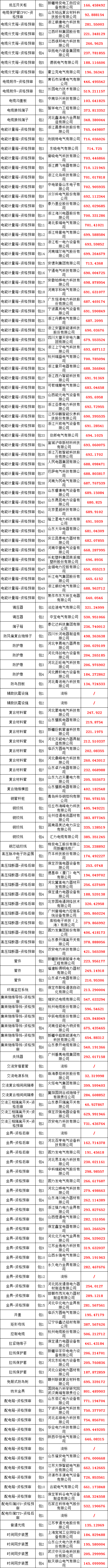 首页| 尊时凯龙中国集团官方网站
