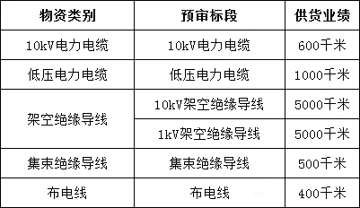 首页| 尊时凯龙中国集团官方网站