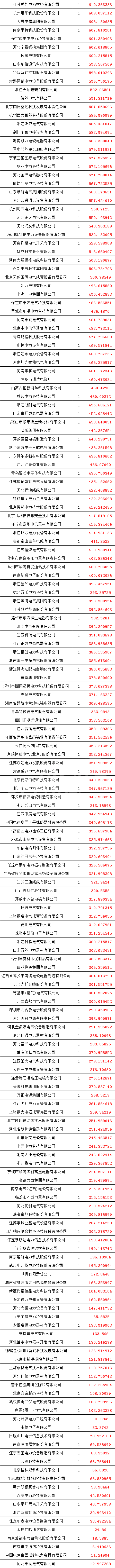 首页| 尊时凯龙中国集团官方网站