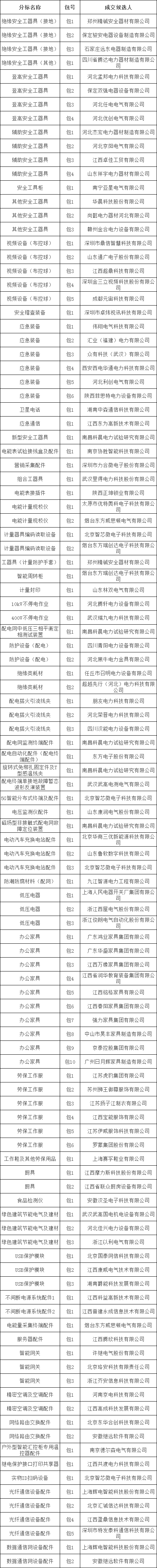 首页| 尊时凯龙中国集团官方网站