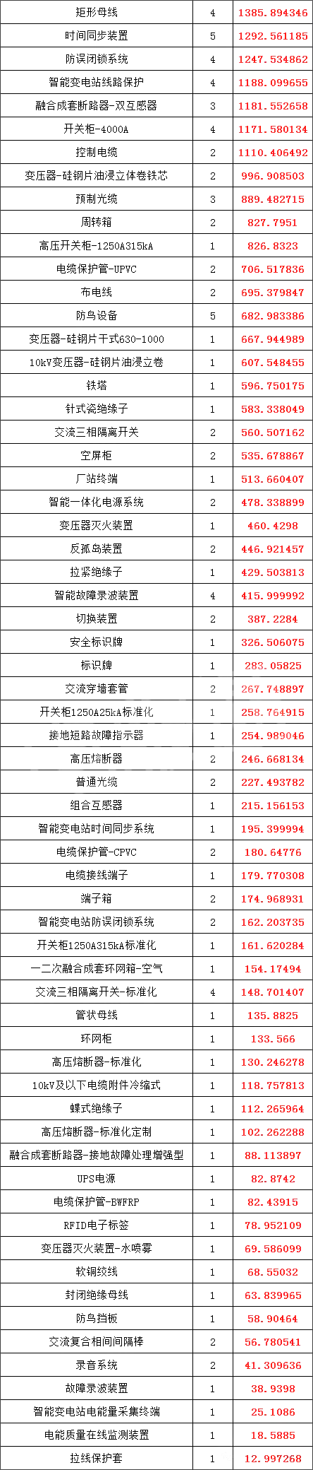 首页| 尊时凯龙中国集团官方网站