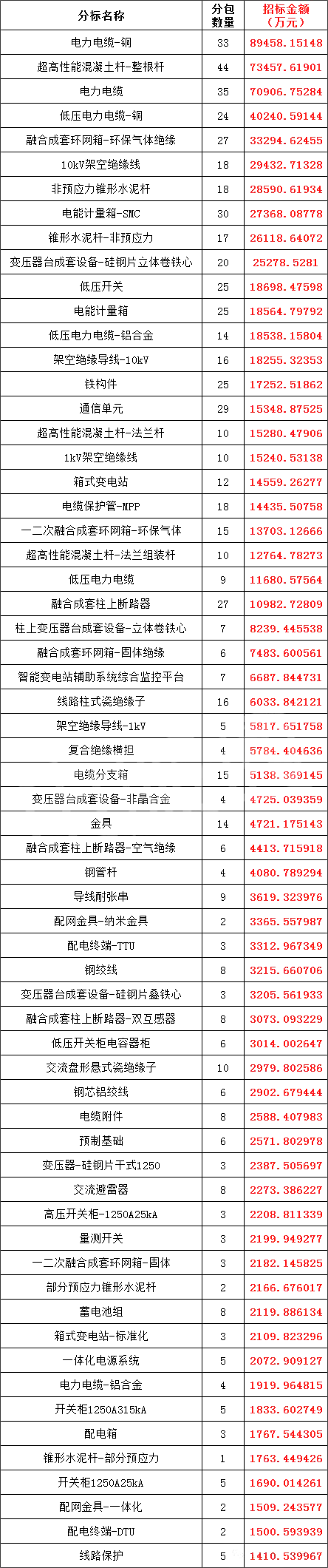 首页| 尊时凯龙中国集团官方网站