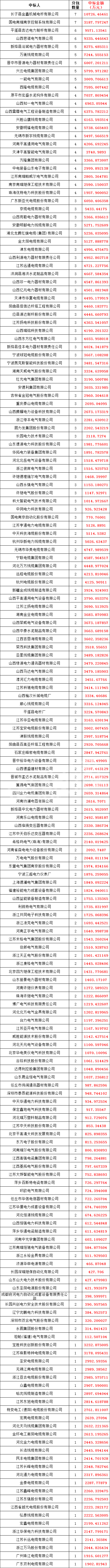 首页| 尊时凯龙中国集团官方网站