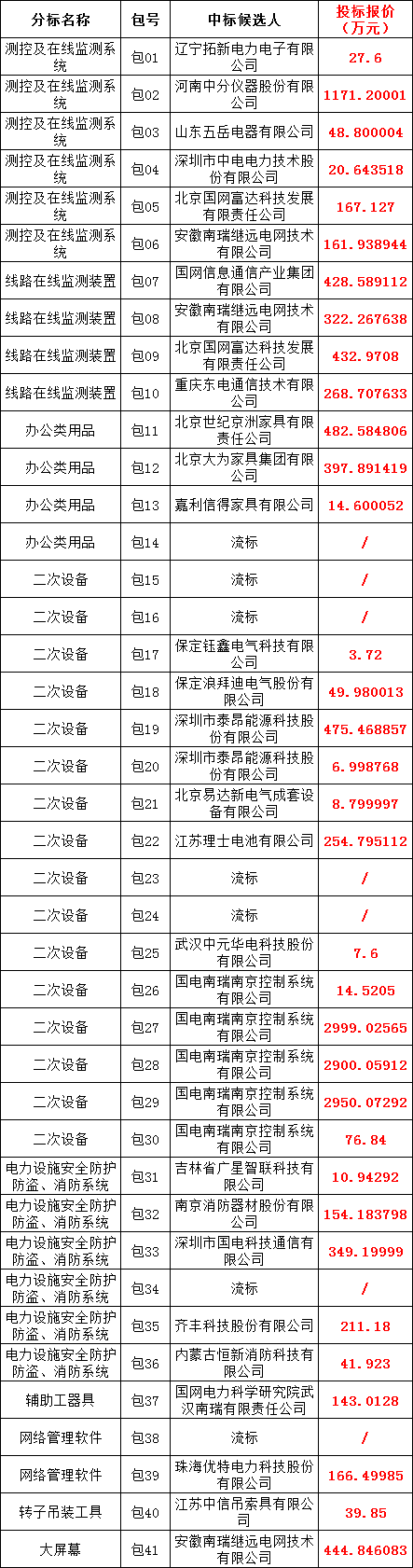 首页| 尊时凯龙中国集团官方网站