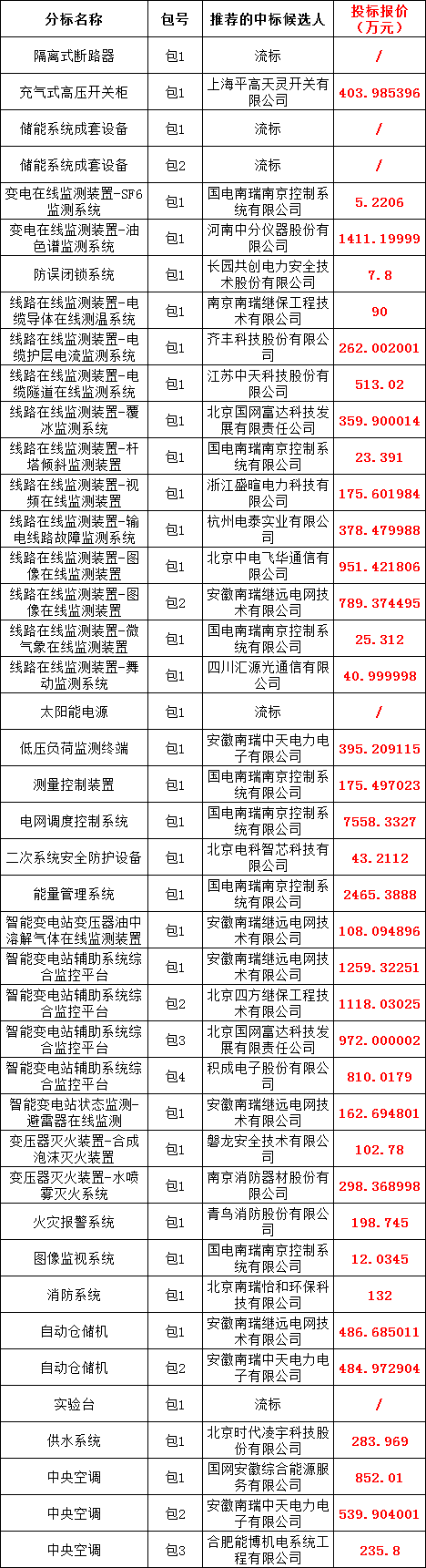 首页| 尊时凯龙中国集团官方网站