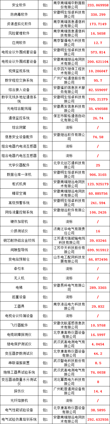 首页| 尊时凯龙中国集团官方网站