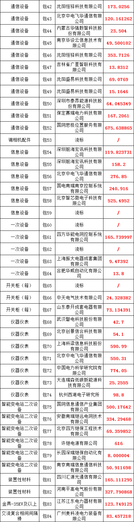 首页| 尊时凯龙中国集团官方网站