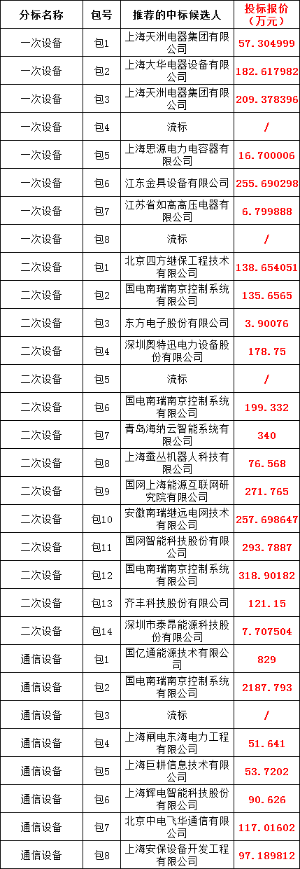 首页| 尊时凯龙中国集团官方网站