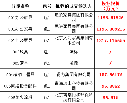 首页| 尊时凯龙中国集团官方网站