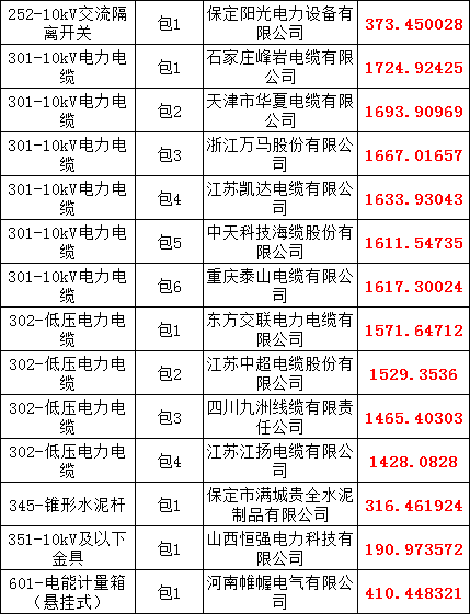 首页| 尊时凯龙中国集团官方网站