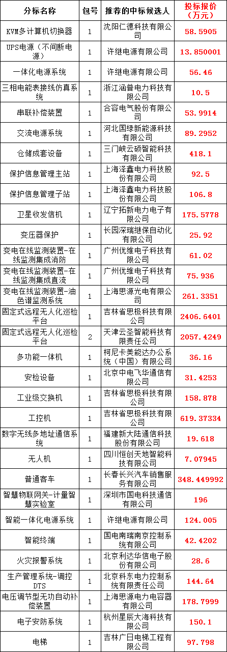 首页| 尊时凯龙中国集团官方网站