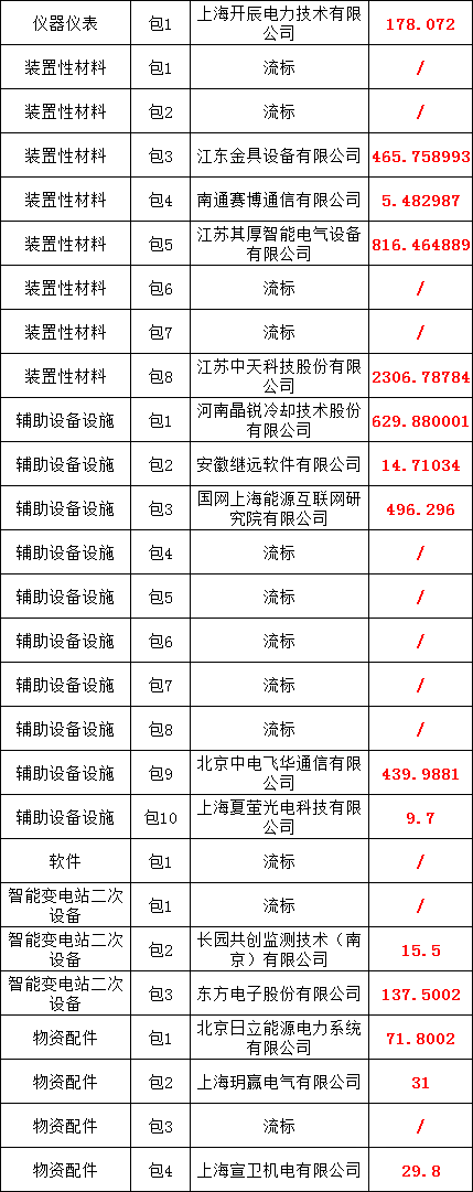 首页| 尊时凯龙中国集团官方网站