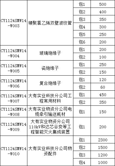 首页| 尊时凯龙中国集团官方网站