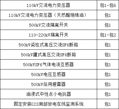 首页| 尊时凯龙中国集团官方网站