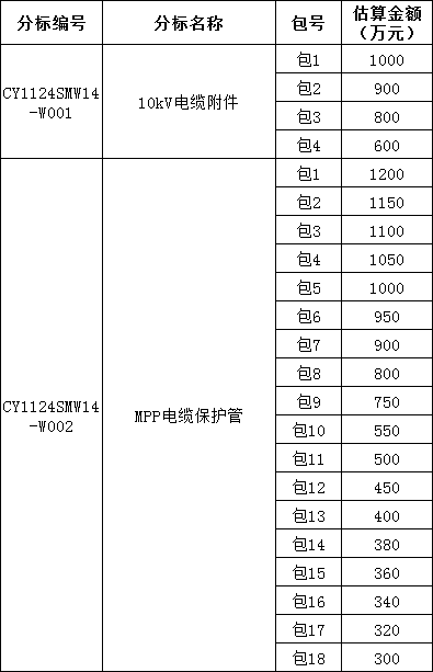 首页| 尊时凯龙中国集团官方网站