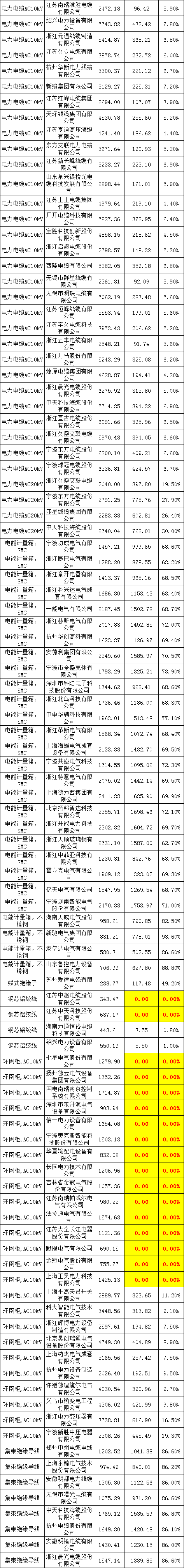 首页| 尊时凯龙中国集团官方网站