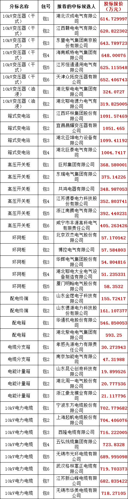 首页| 尊时凯龙中国集团官方网站