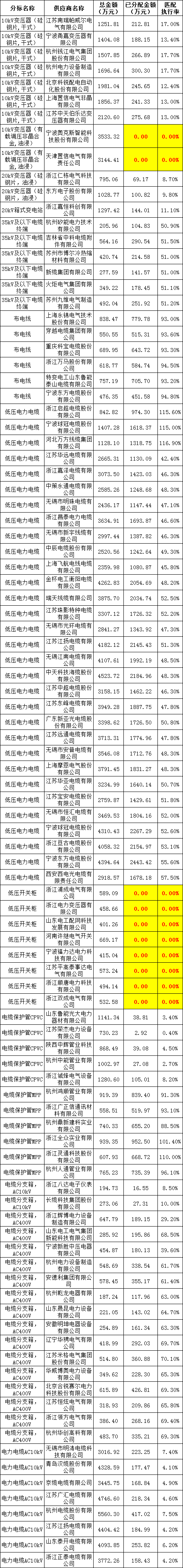 首页| 尊时凯龙中国集团官方网站