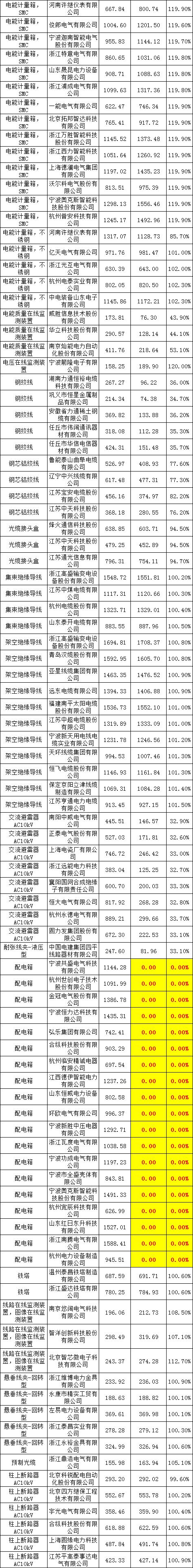 首页| 尊时凯龙中国集团官方网站