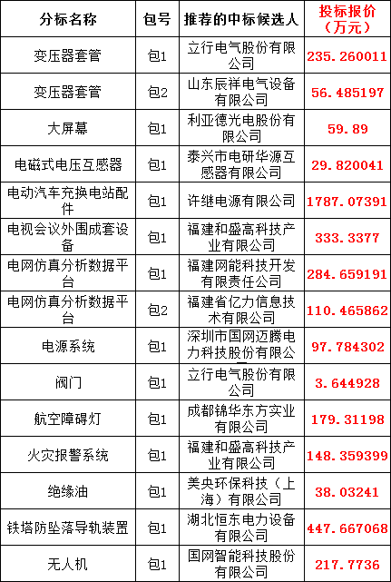 首页| 尊时凯龙中国集团官方网站