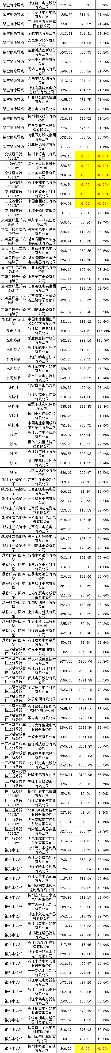 首页| 尊时凯龙中国集团官方网站