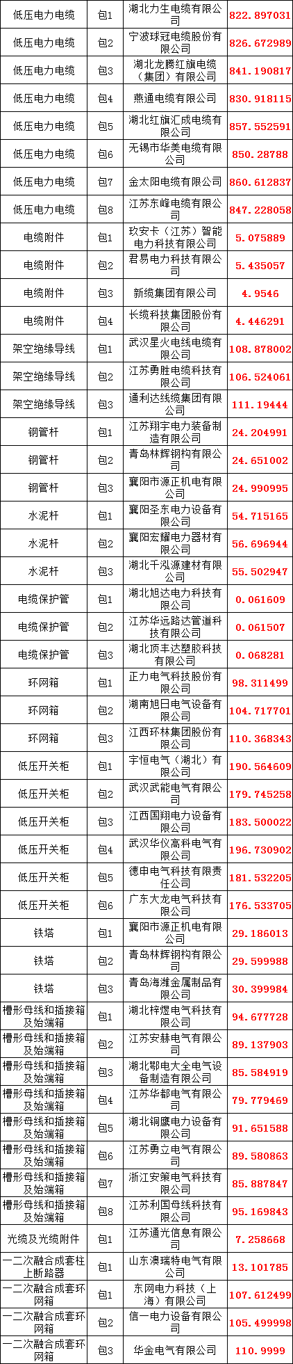 首页| 尊时凯龙中国集团官方网站