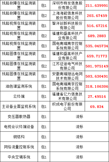 首页| 尊时凯龙中国集团官方网站