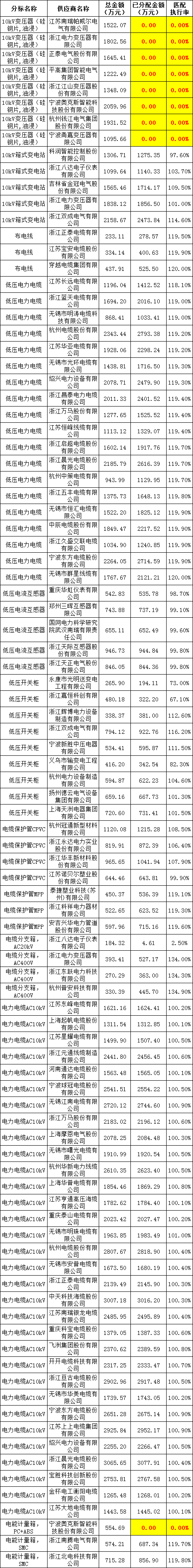首页| 尊时凯龙中国集团官方网站