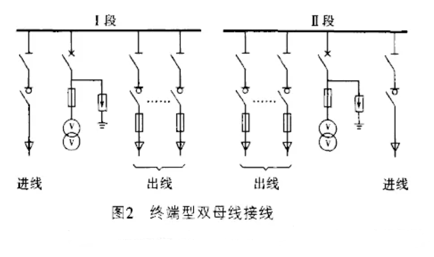 首页| 尊时凯龙中国集团官方网站
