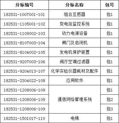 首页| 尊时凯龙中国集团官方网站