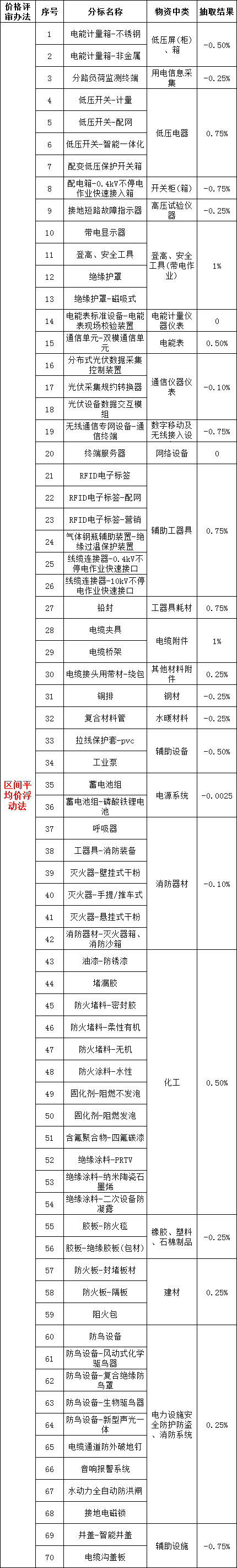 首页| 尊时凯龙中国集团官方网站