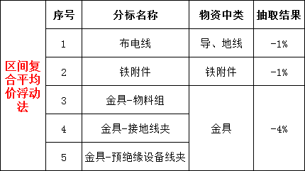 首页| 尊时凯龙中国集团官方网站