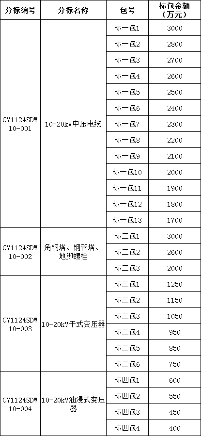 首页| 尊时凯龙中国集团官方网站