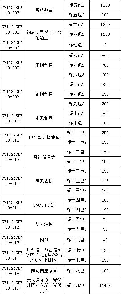 首页| 尊时凯龙中国集团官方网站