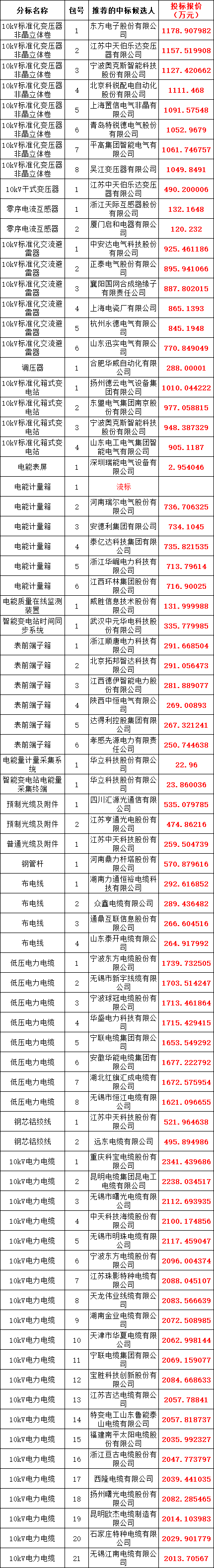 首页| 尊时凯龙中国集团官方网站