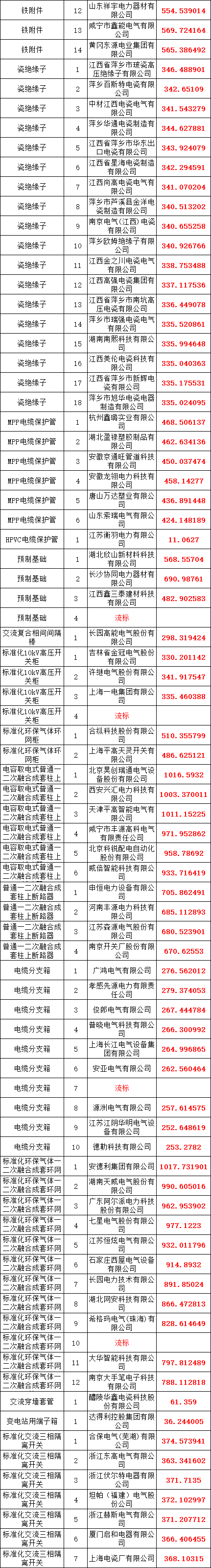 首页| 尊时凯龙中国集团官方网站