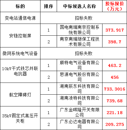 首页| 尊时凯龙中国集团官方网站
