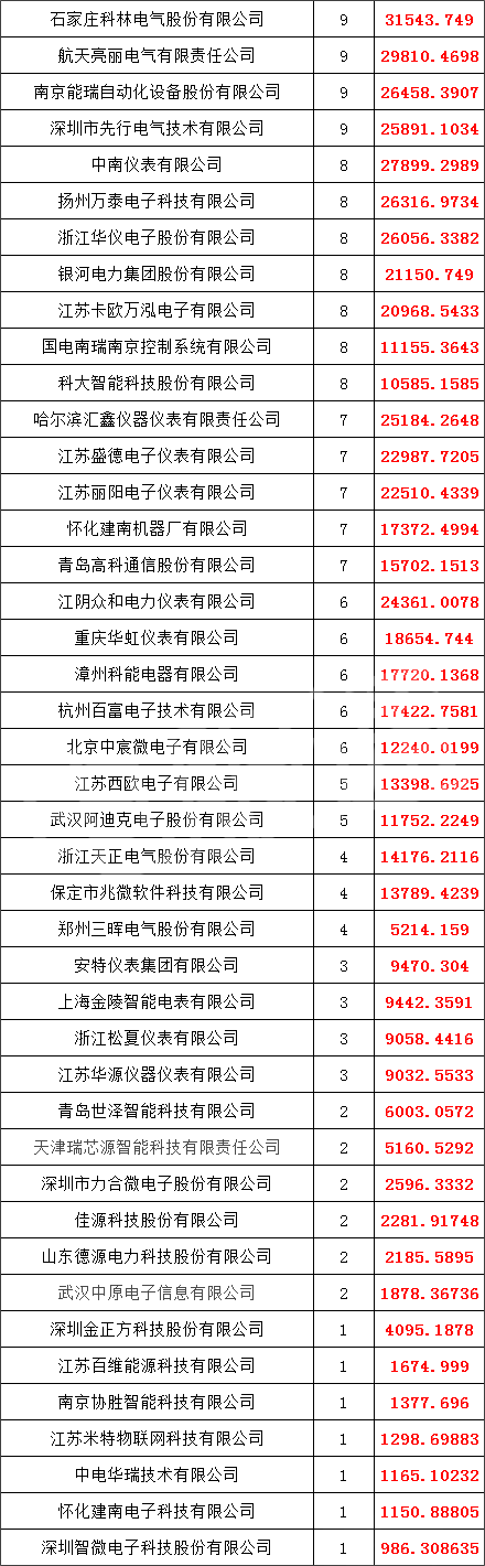首页| 尊时凯龙中国集团官方网站