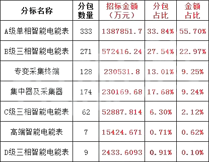 首页| 尊时凯龙中国集团官方网站