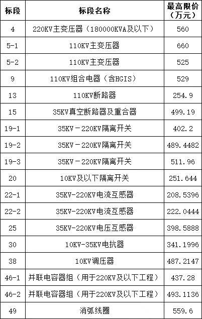 首页| 尊时凯龙中国集团官方网站