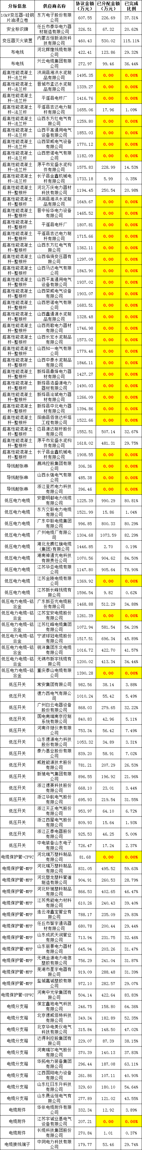 首页| 尊时凯龙中国集团官方网站