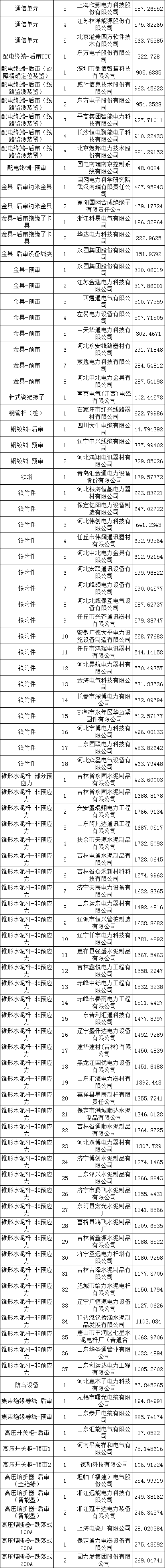 首页| 尊时凯龙中国集团官方网站