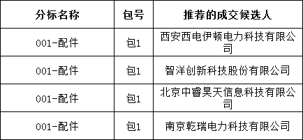 首页| 尊时凯龙中国集团官方网站