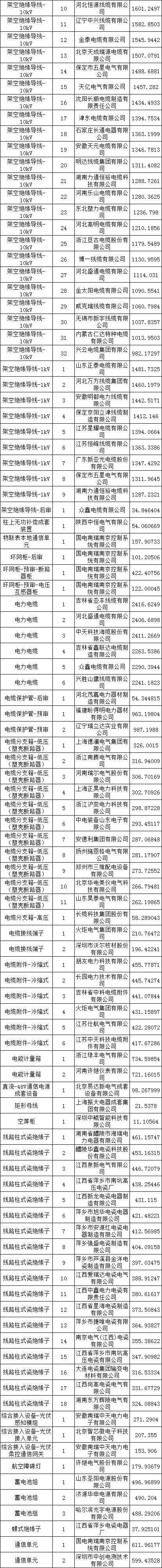 首页| 尊时凯龙中国集团官方网站