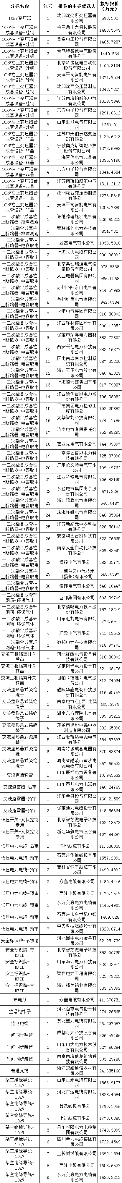 首页| 尊时凯龙中国集团官方网站