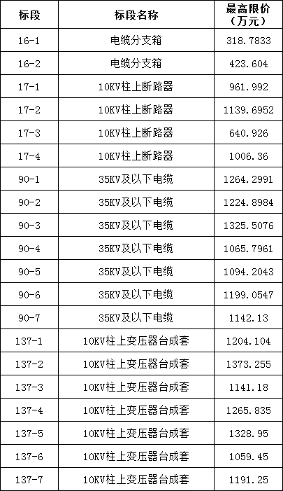 首页| 尊时凯龙中国集团官方网站